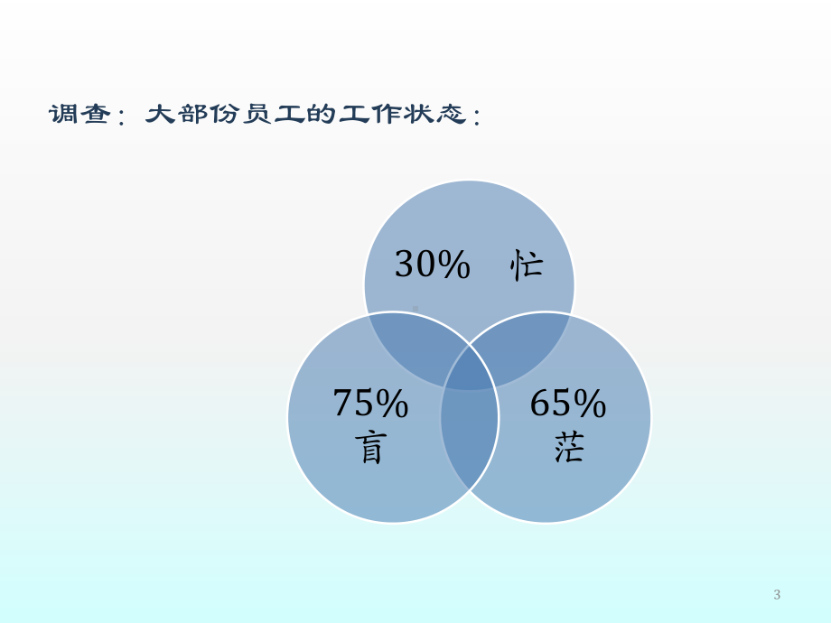 绩效管理培训ppt课件.pptx_第3页