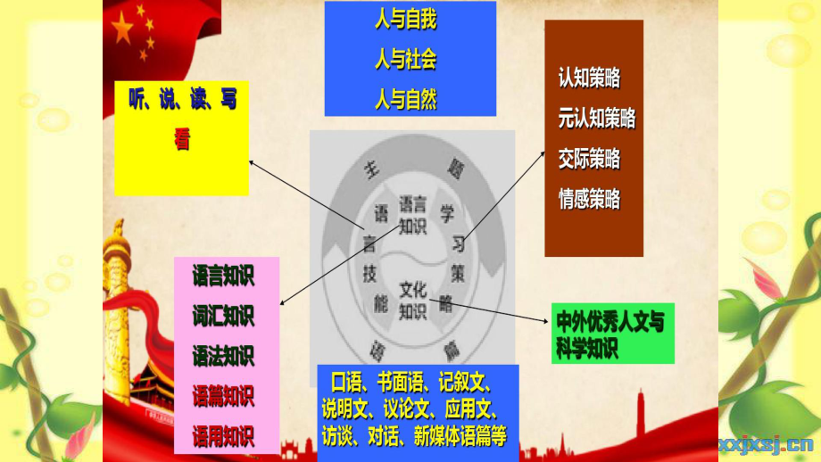 Unit 3 The Internet Reading and Thinking 说课ppt课件-（2019）新人教版高中英语必修第二册.pptx_第2页