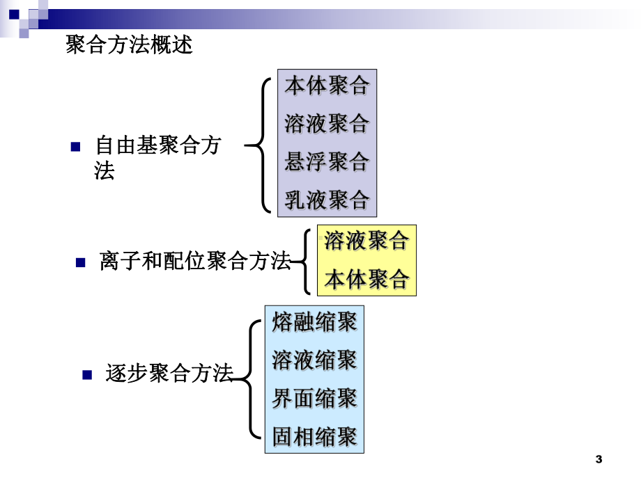 潘仁祖高分子化学课件第五章聚合方法.ppt_第3页