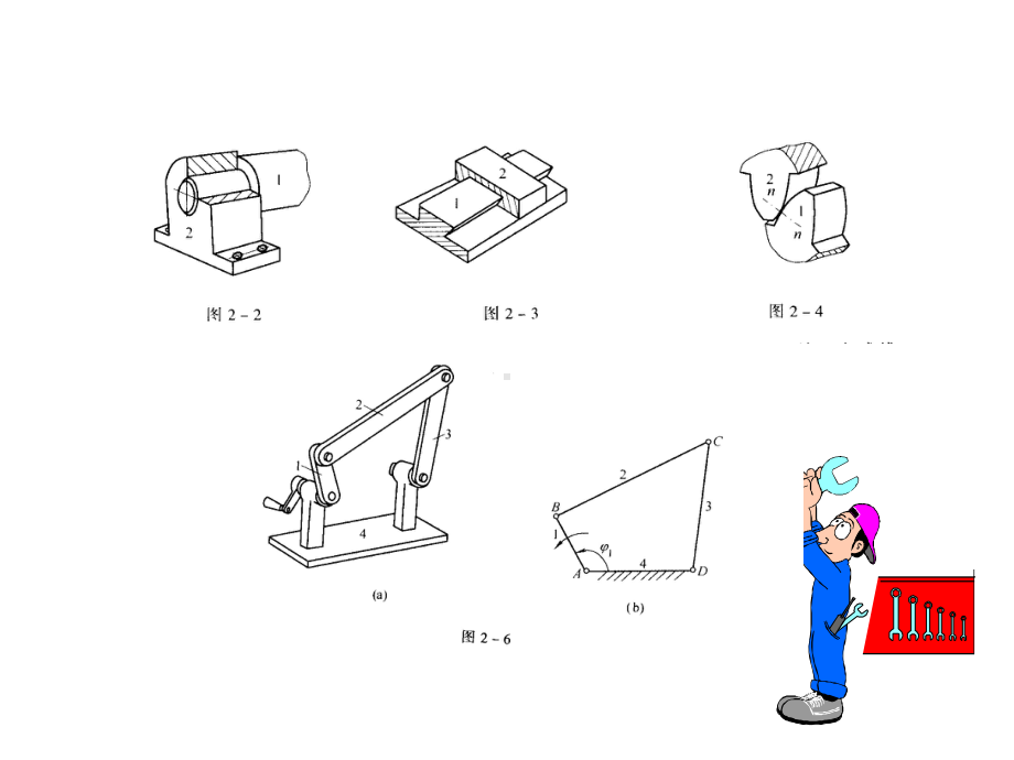 机械原理知识点课件.ppt_第2页