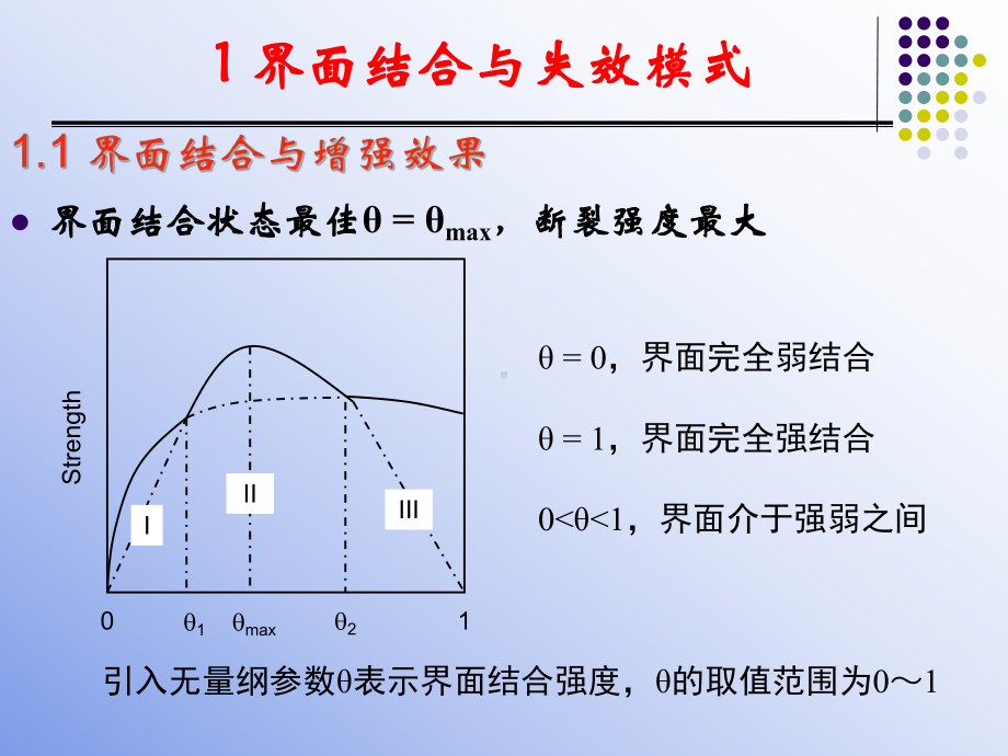 《复合材料原理》界面结合与模量匹配-ppt课件.ppt_第3页