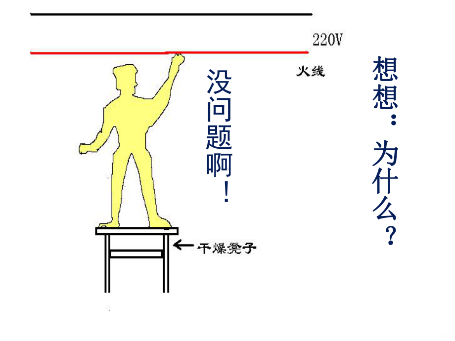 触电形式和急救方法PPT课件.ppt_第2页