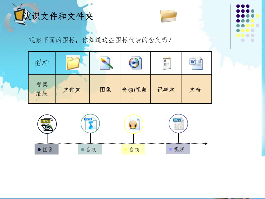 认识文件及文件夹ppt课件.ppt_第3页