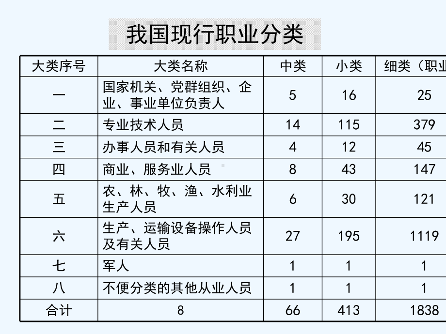 职业技能鉴定组织实施课件.ppt_第3页