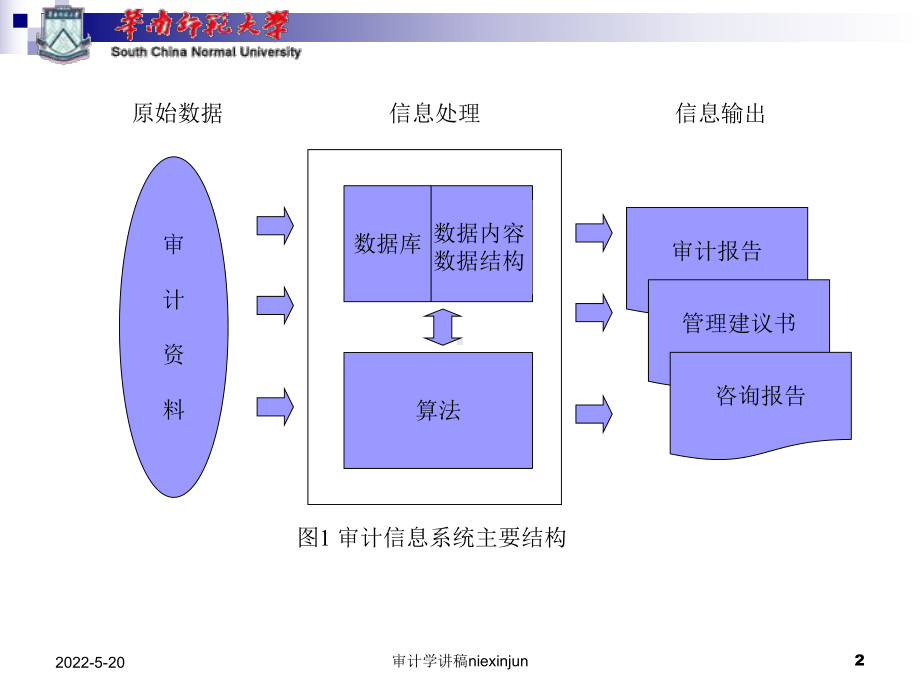 第05章审计程序与审计方法PPT课件.ppt_第2页