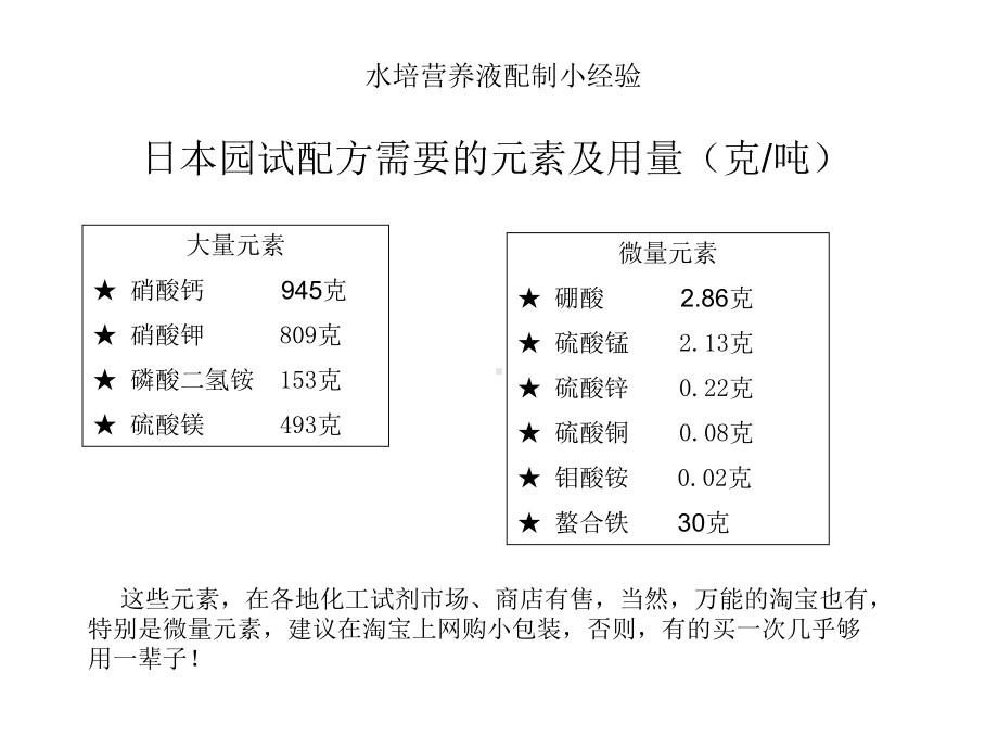 水培营养液配制小诀窍.ppt（农业）.ppt_第3页