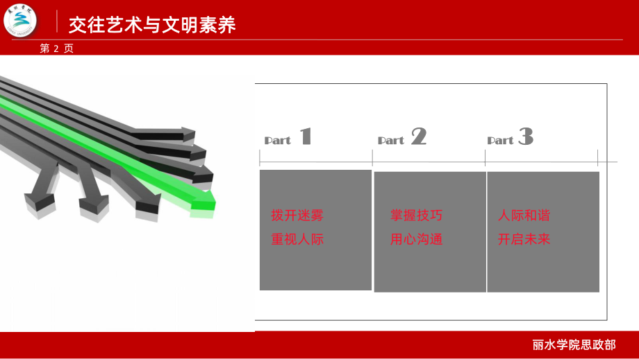 交往艺术与文明素养PPT课件.ppt_第2页