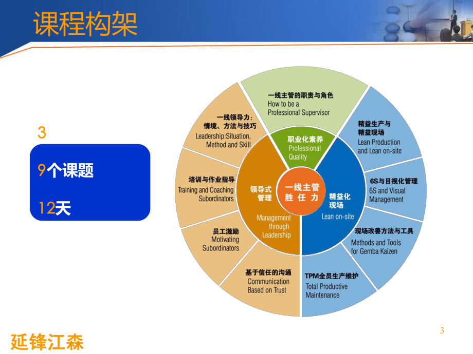 一线主管管理技能培训PPT课件.ppt_第3页