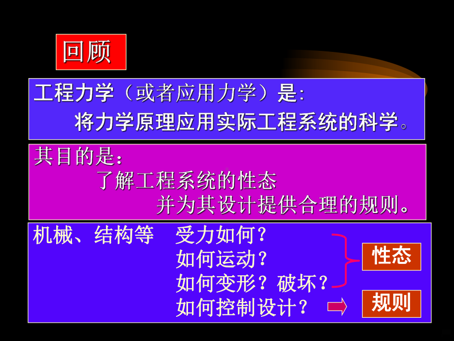 疲劳与断裂PPT课件.ppt_第2页