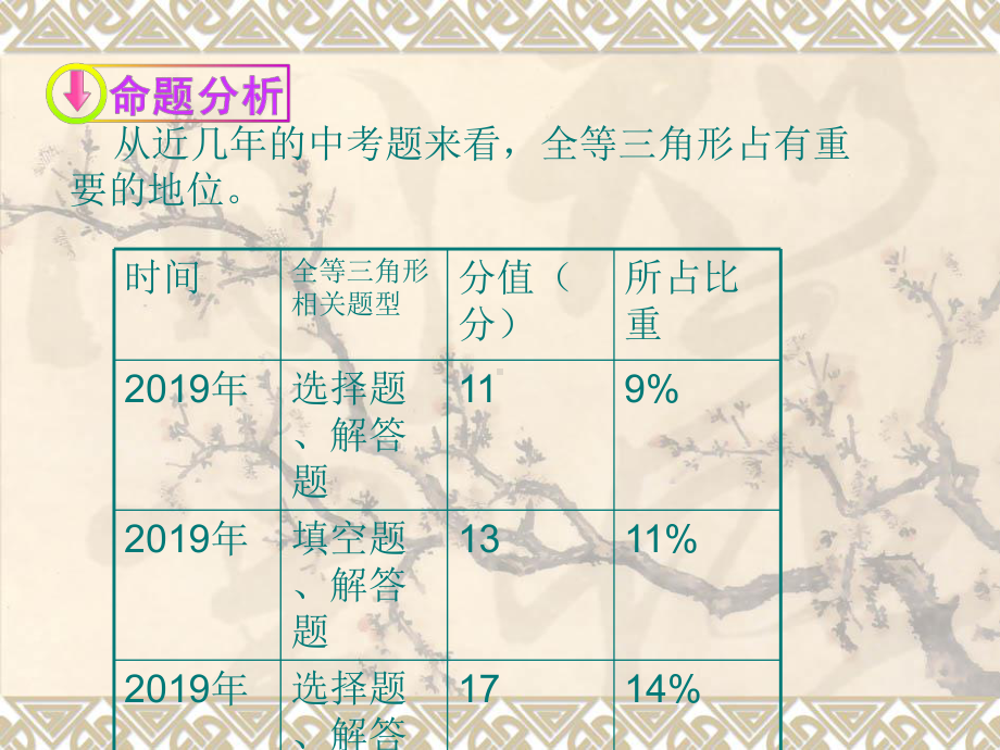 中考数学全等三角形复习课件共41页文档.ppt_第2页