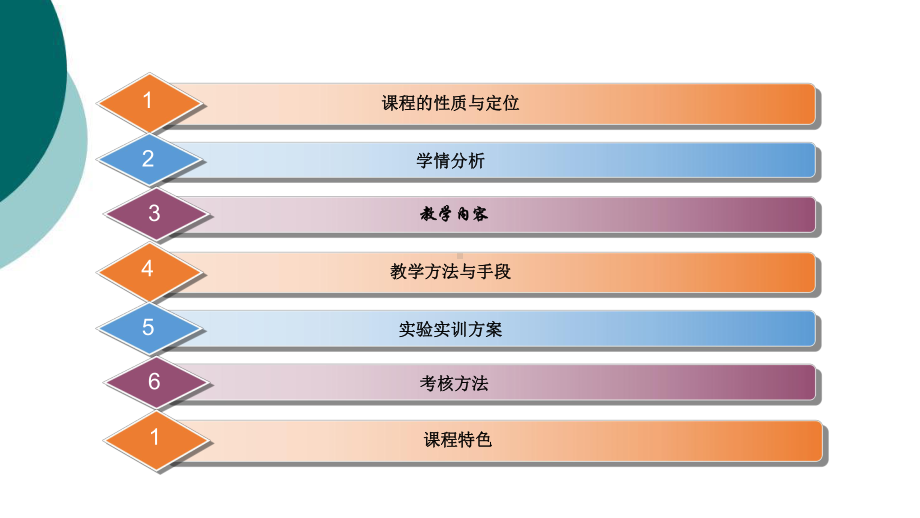 仪器分析说课课件.ppt_第2页