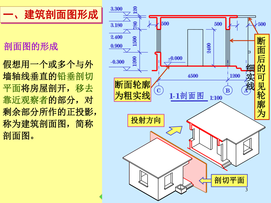 任务四-建筑剖面图的识读与绘制ppt课件.ppt_第3页