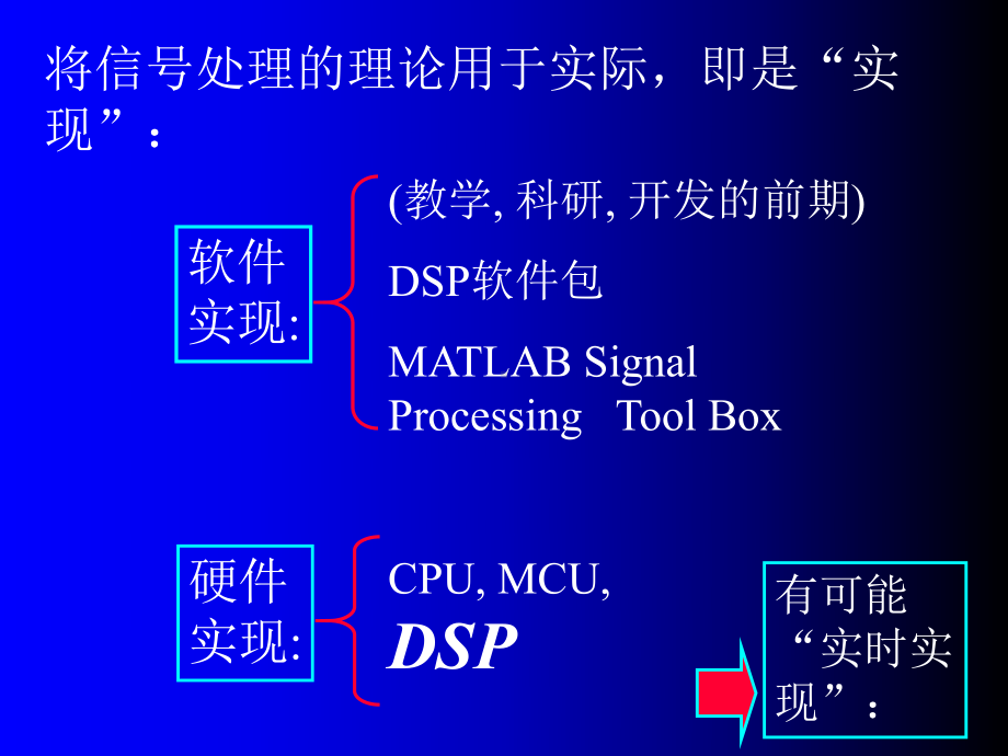 胡广书-数字信号处理题解及电子课件-第14章.ppt_第3页