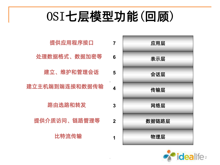 常见网络协议概述PPT课件.ppt_第2页