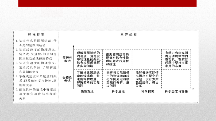 新人教版高中物理必修二《圆周运动》教学课件PPT.pptx_第2页