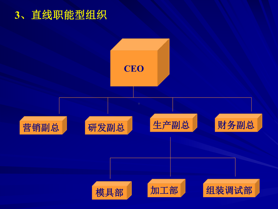 管理学课件-组织(2、3、4节).ppt_第3页