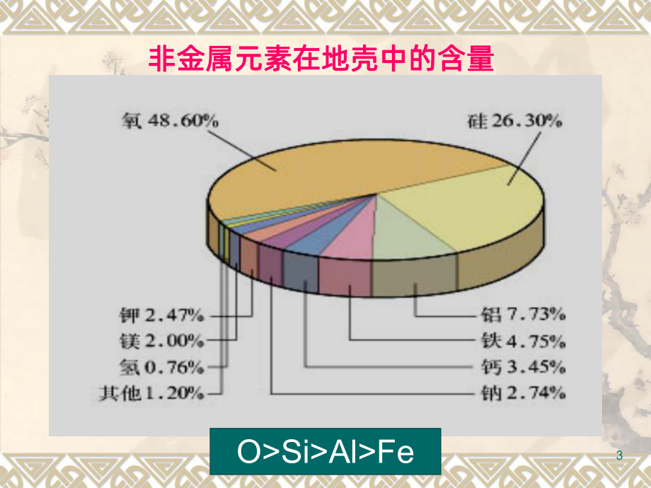 非金属及其化合物全部PPT课件.ppt_第3页