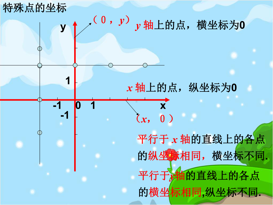 第七章平面直角坐标系复习课件PPT.ppt_第3页