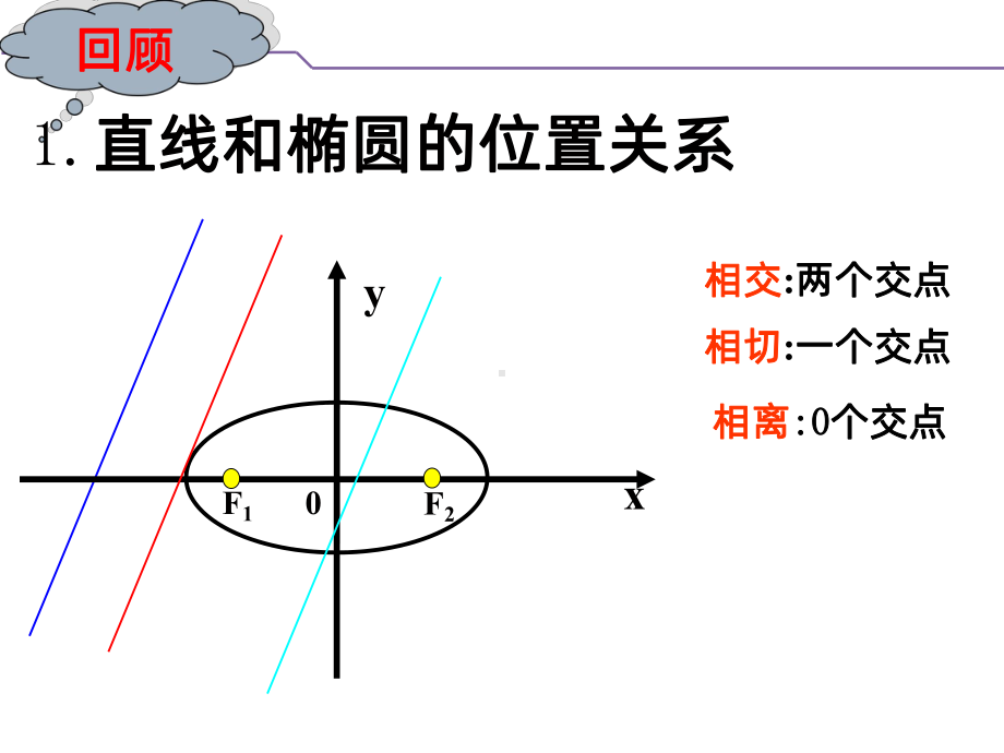 直线与抛物线的位置关系课件.ppt_第2页