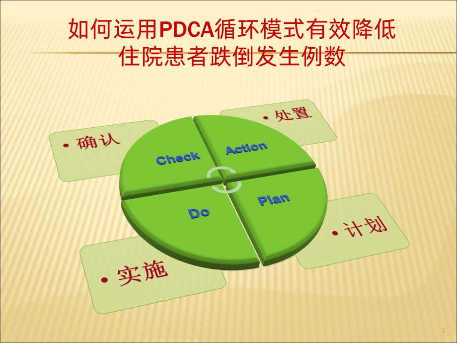 运用PDCA进行住院患者跌倒管理PPT课件.ppt_第3页