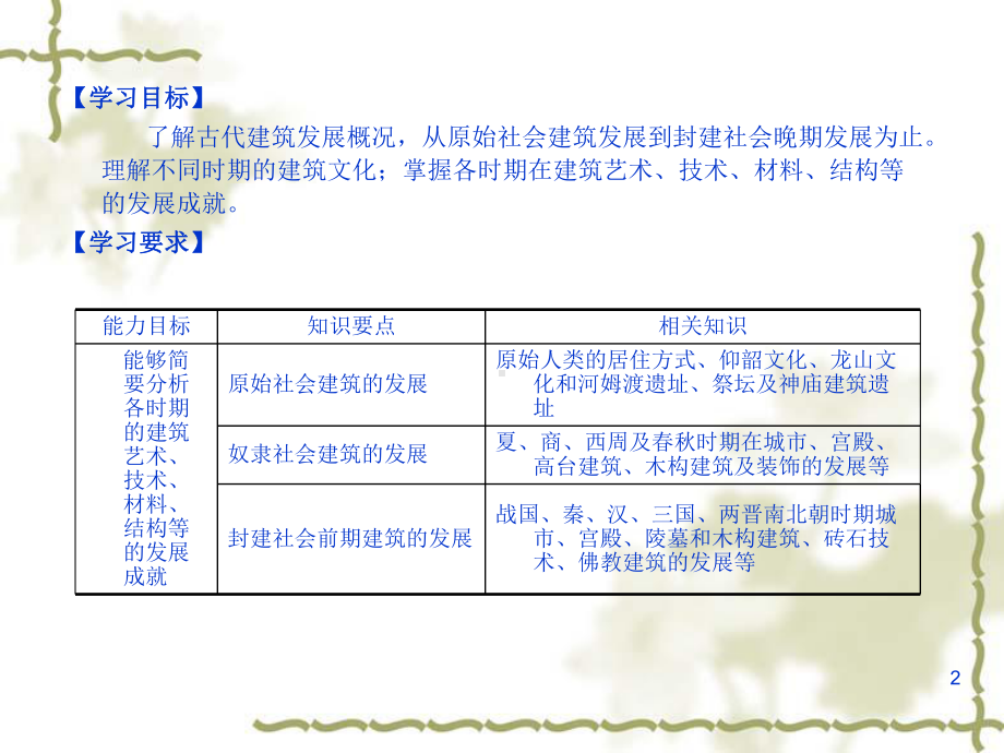 中外建筑史一(1)ppt课件.ppt_第2页