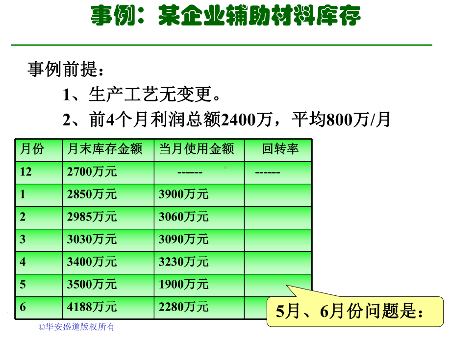 全面成本管理-ppt课件.ppt_第3页