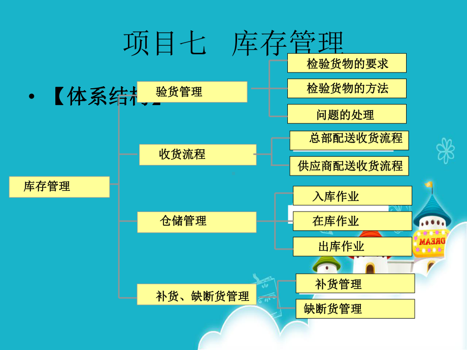 连锁门店营运管理PPT课件：库存管理.ppt_第2页