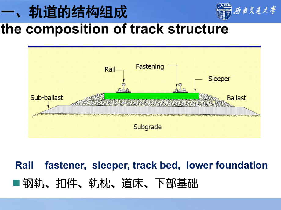 有砟轨道结构知识课件-精品.ppt_第3页