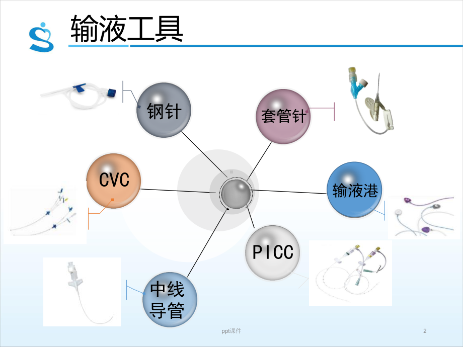 中长导管学习班-ppt课件.pptx_第2页