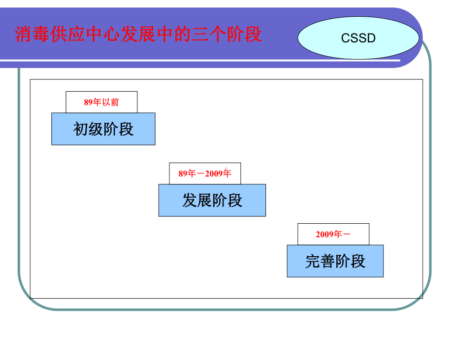 消毒供应中心规范标准解读 ppt课件.ppt_第2页