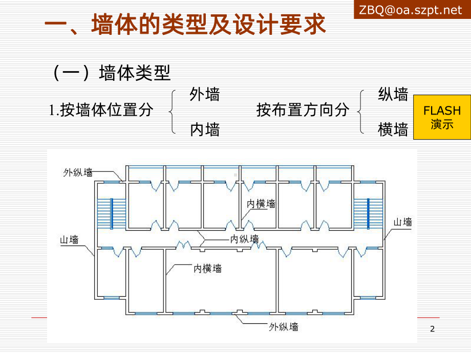 （建筑构造）墙体PPT课件.ppt_第2页