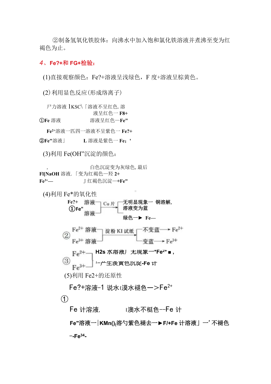 高中化学：铁、铜知识点总结.docx_第2页