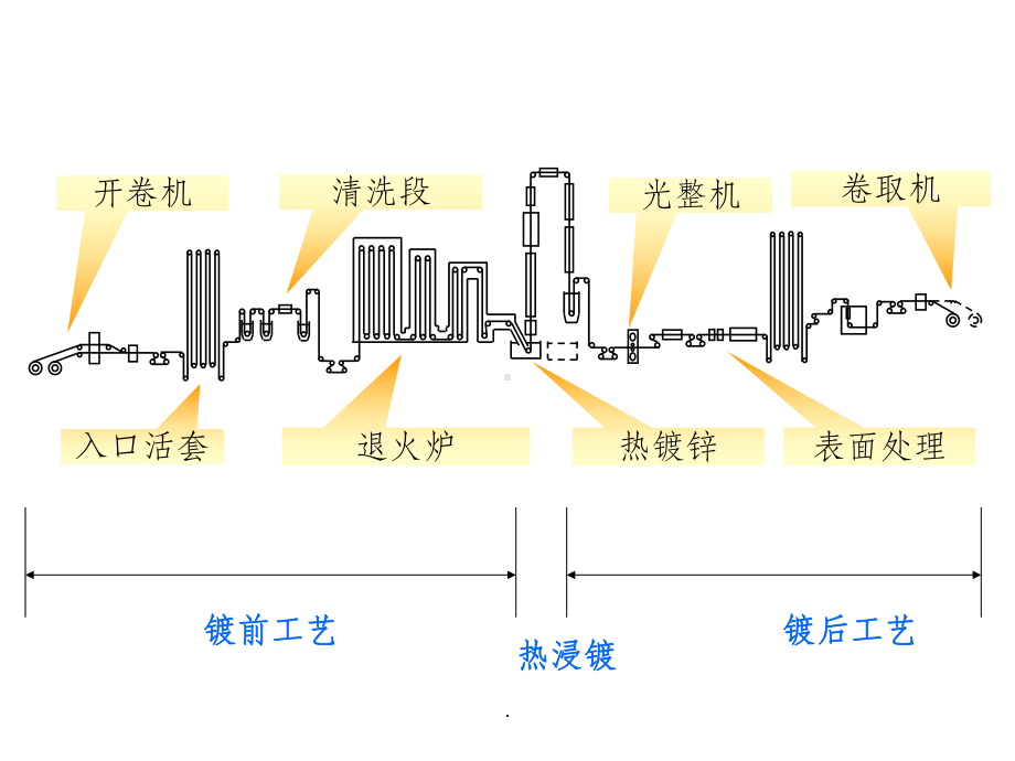 锌锅操作培训ppt课件.ppt_第3页