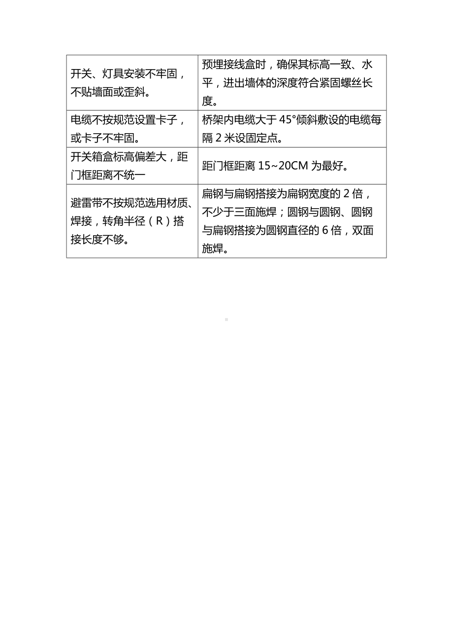 电气工程质量通病.docx_第2页