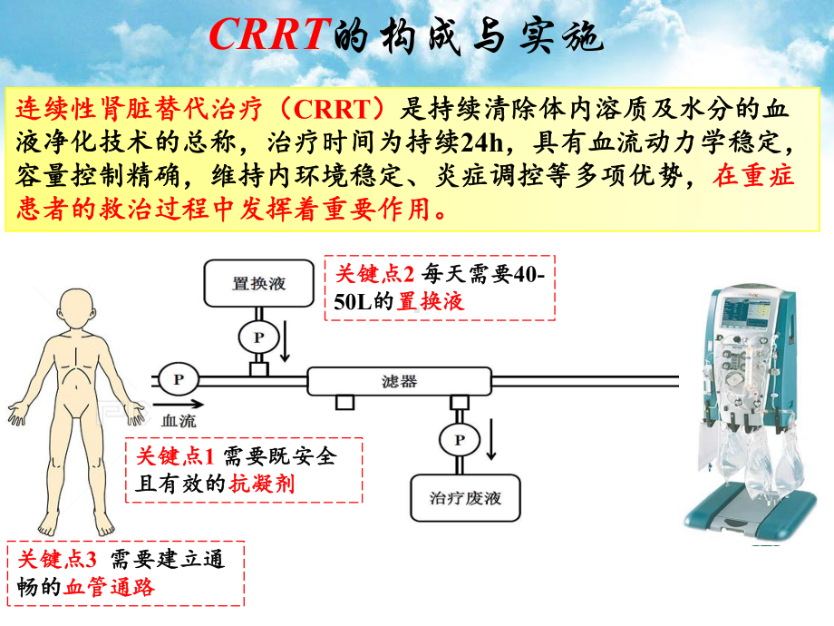 CRRT的置换液与枸橼酸抗凝PPT课件.pptx_第2页