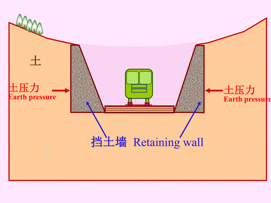 挡土墙上的土压力PPT课件-精品.ppt_第2页