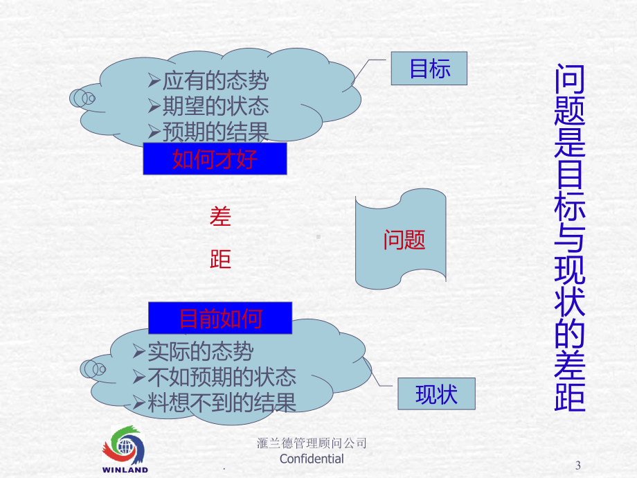 问题解决方法PPT课件.ppt_第3页