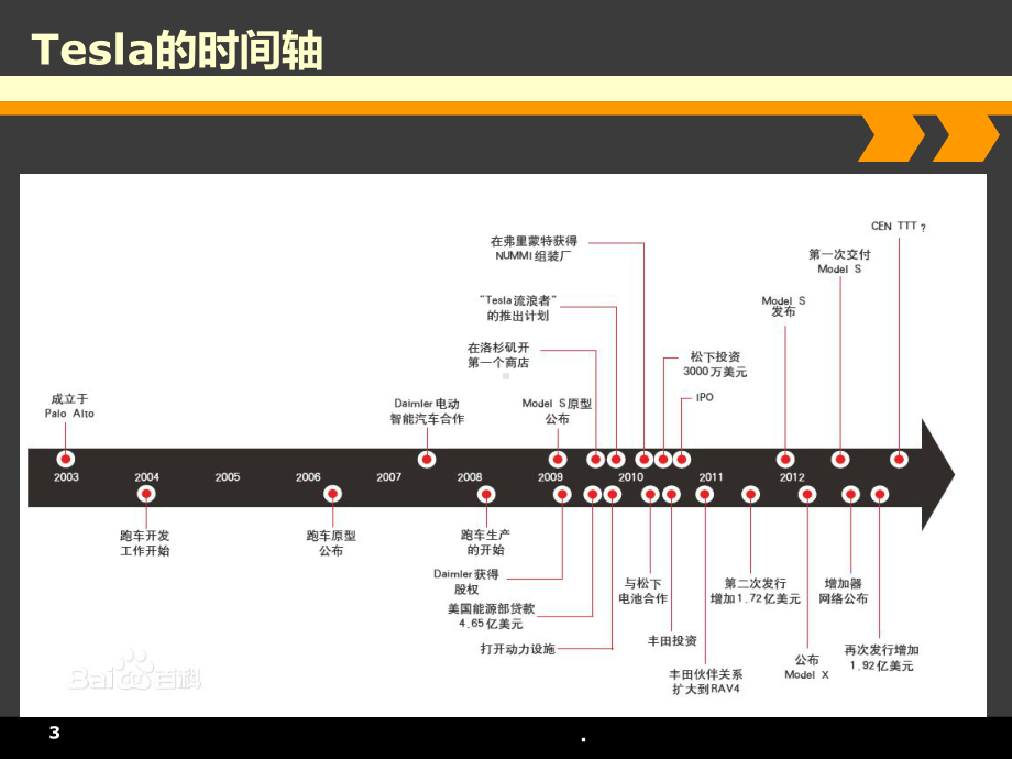 特斯拉报告分析PPT课件.ppt_第3页