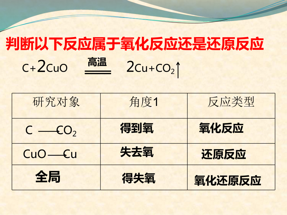 人教版高中化学必修1-氧化还原反应-第1课时-氧化还原反应-名师公开课省级获奖课件(15张).ppt_第2页