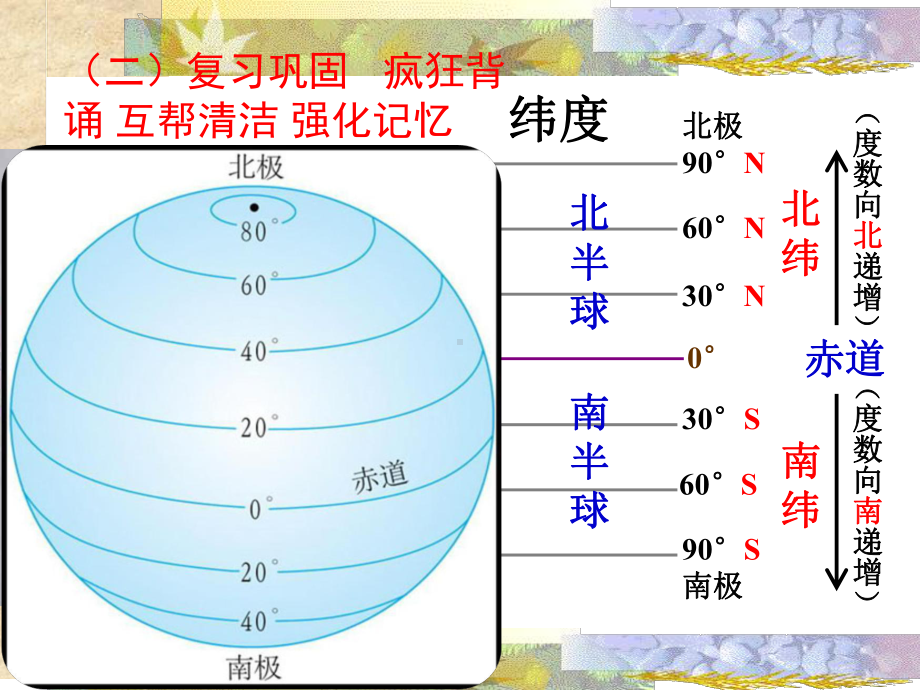 人教版七年级上册1.2-地球的运动-课件(共21张PPT).ppt_第2页