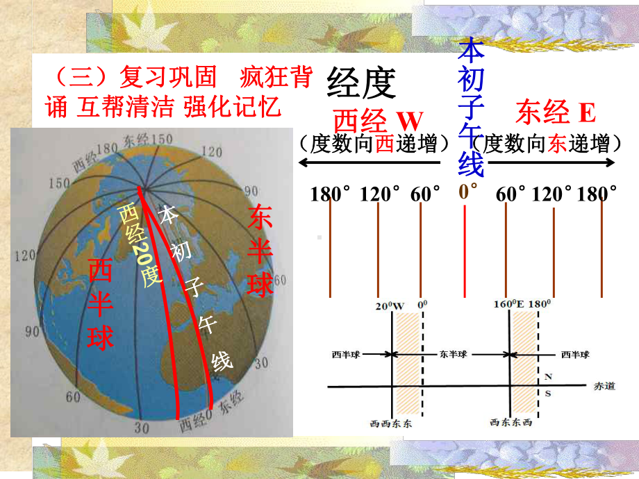 人教版七年级上册1.2-地球的运动-课件(共21张PPT).ppt_第3页