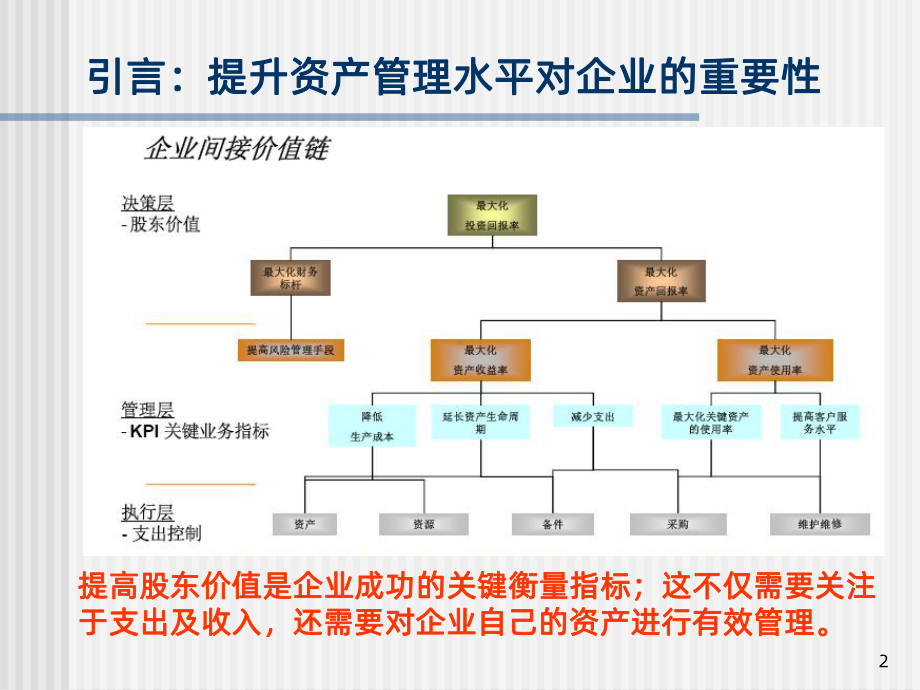 设备资产管理PPT课件.ppt_第2页