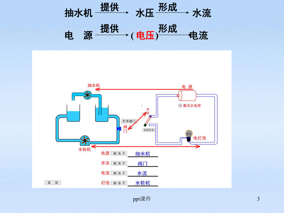 九年级物理-电压-ppt课件.ppt_第3页