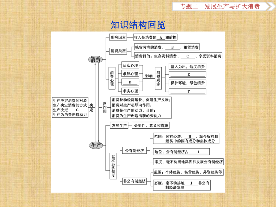 二轮复习发展生产与扩大消费名师制作优质课件(60张)(全国通用).ppt_第3页