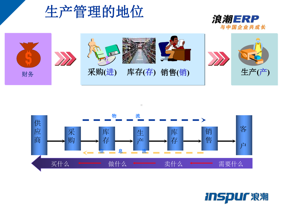 生产管理系统介绍培训课件-.ppt_第2页