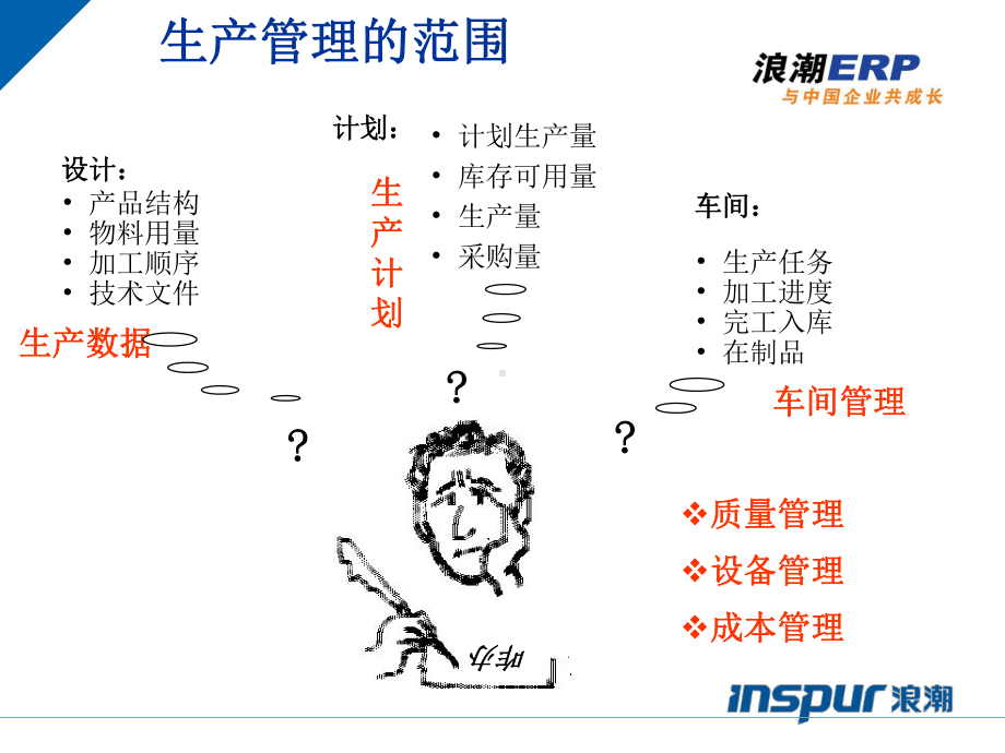 生产管理系统介绍培训课件-.ppt_第3页