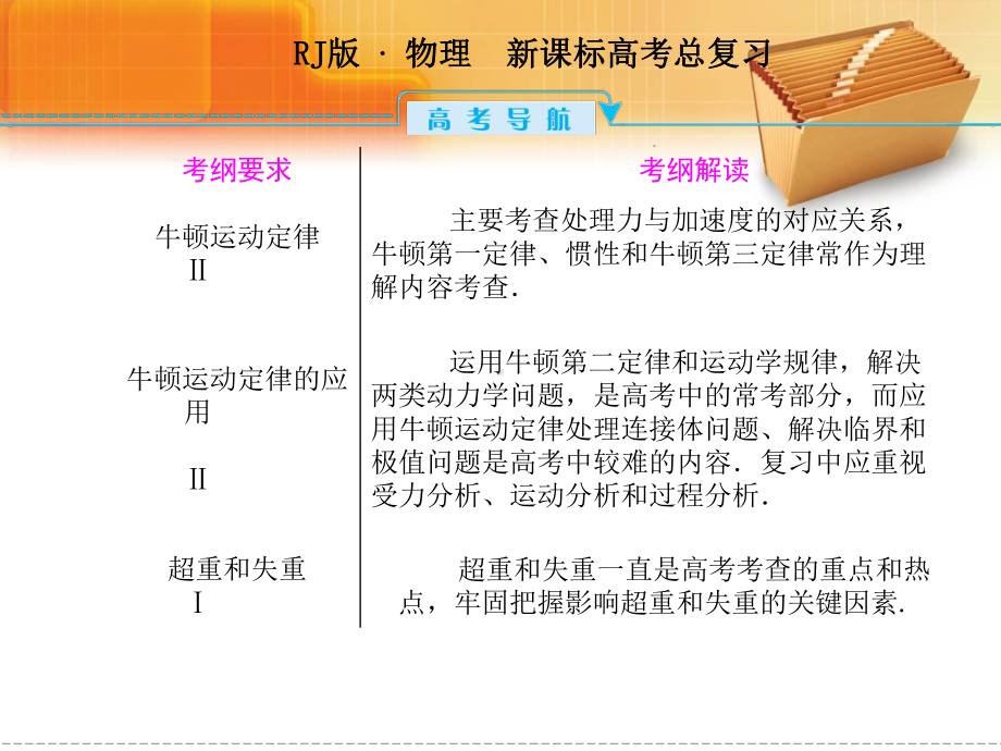 牛顿运动定律ppt课件.ppt_第3页