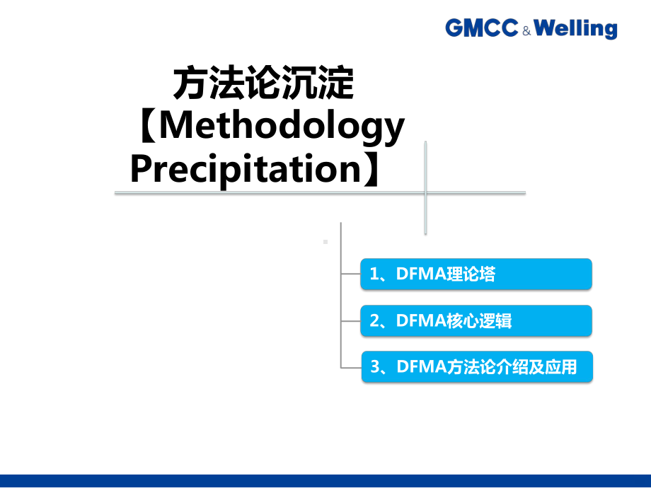 威灵流DFMA项目方法论PPT课件.ppt_第2页