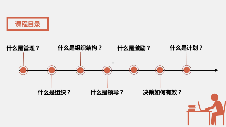 管理的常识ppt课件.ppt_第3页