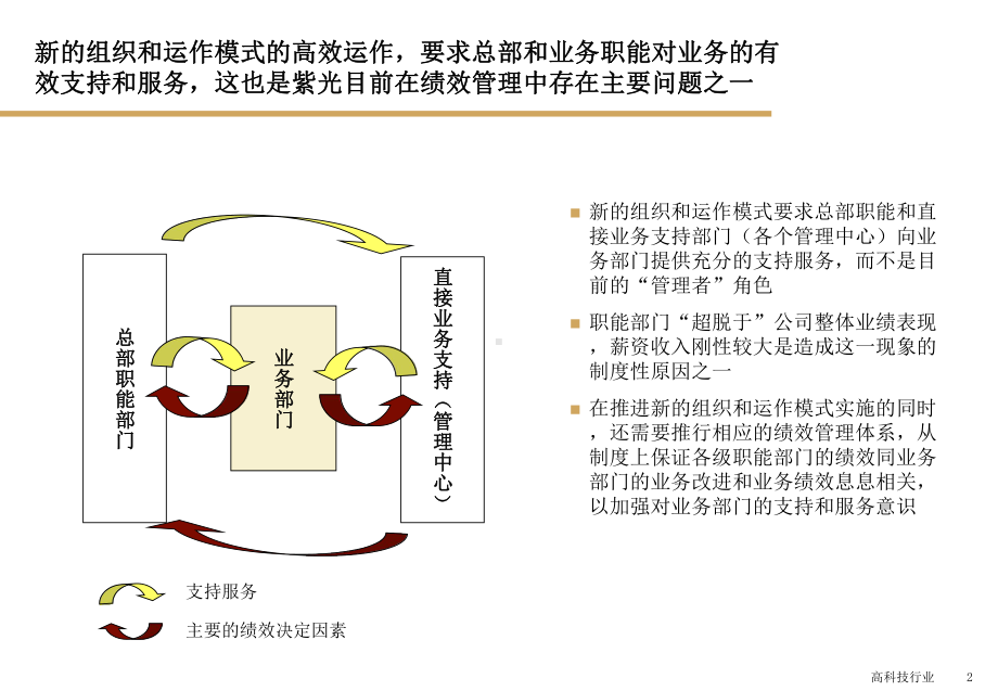 （课件）罗兰贝格-高科技行业绩效管理体系定义及其.ppt_第2页